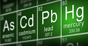 Cover photo for Soil Testing for Heavy Metals