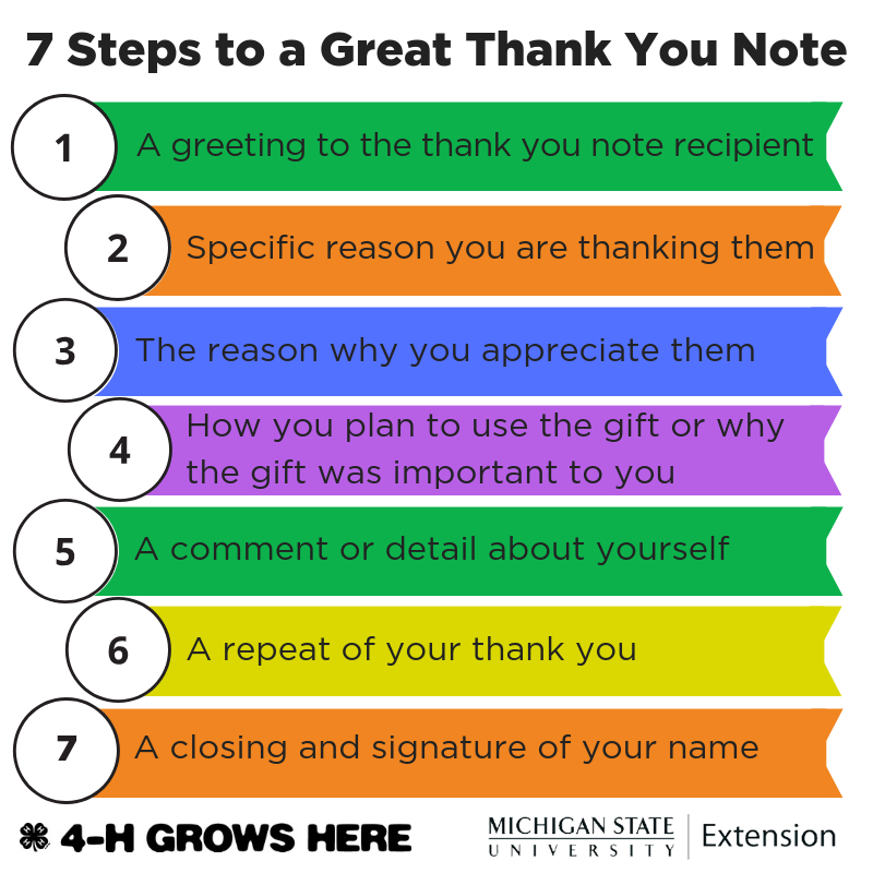 Michigan State University’s Extension and 4-H program offers tips on how to write a great thank you note.