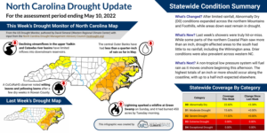 drought report