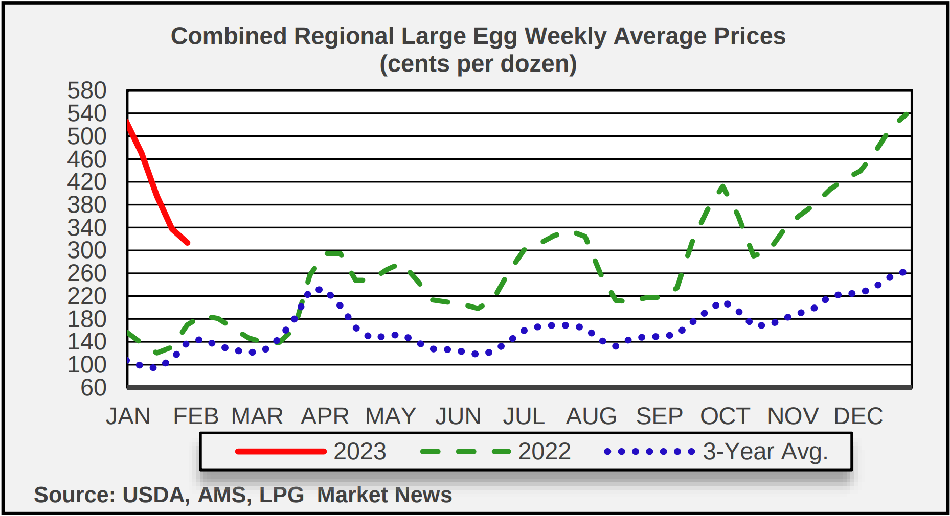 Egg Price Predictions: How Much Will Your Eggs Cost in 2022?